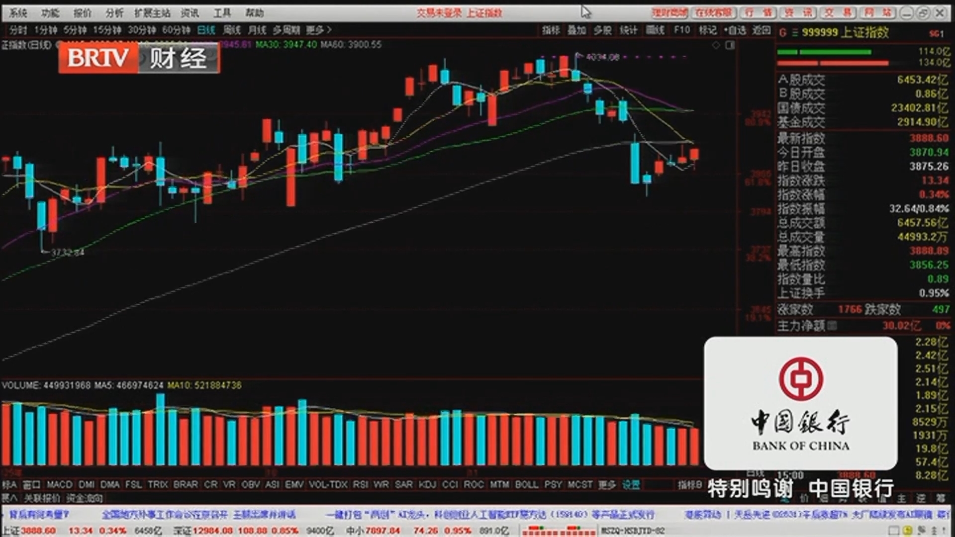 《天下财经》20251128连续横盘 短期会选择方向吗？
