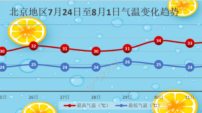 北京明日大到暴雨，局地大暴雨！