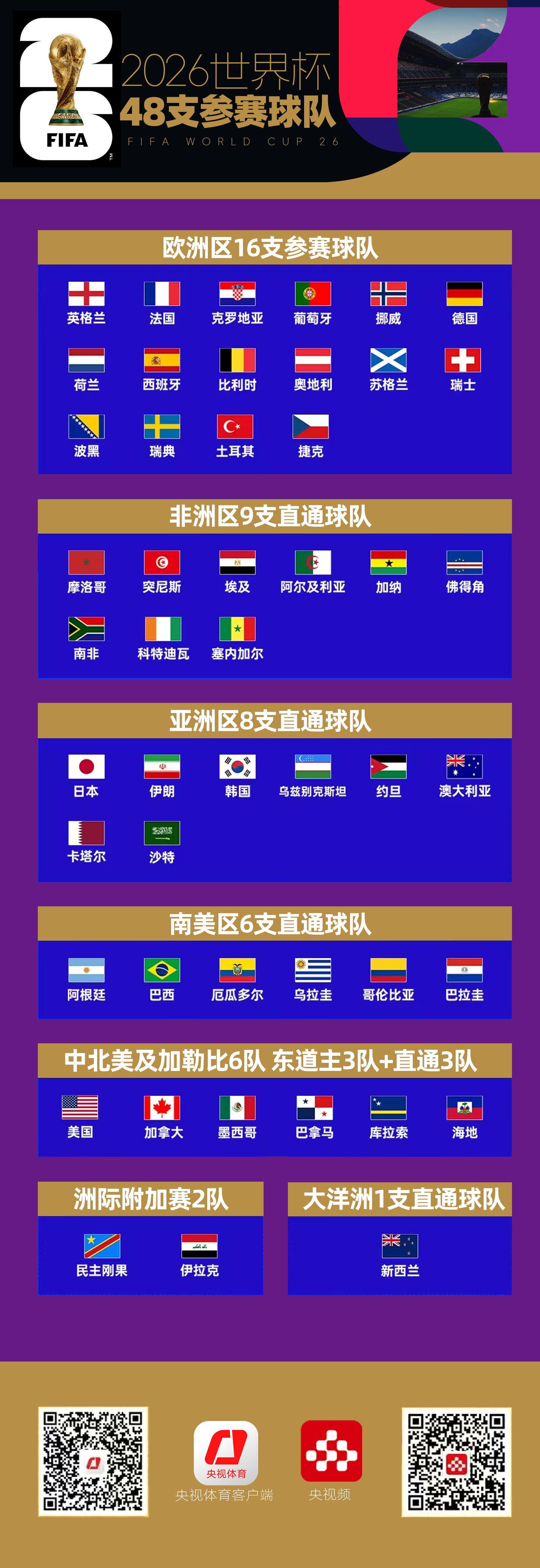 亚博体育世界杯投注攻略_2026世界杯赛程世界体操联合会2026年南昌健美操世界杯赛开赛
