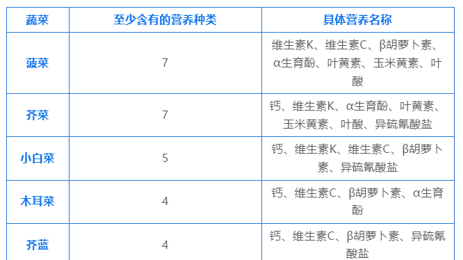 这种菜是被低估的“全身调节器”，很多人吃错了！