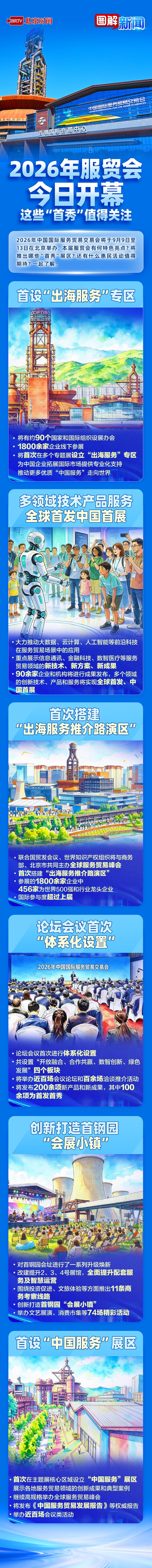 2026服贸会启幕!一图读懂本届展会亮点