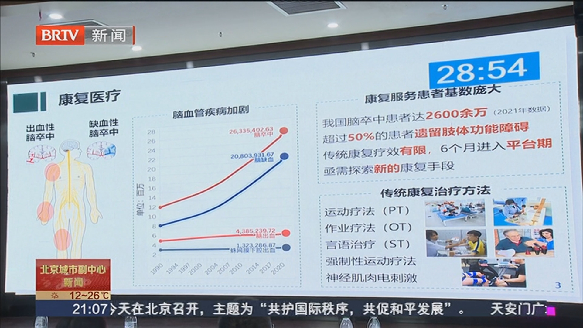 脑机接口前沿论坛在通州举办 政企学研共促智慧医疗新突破