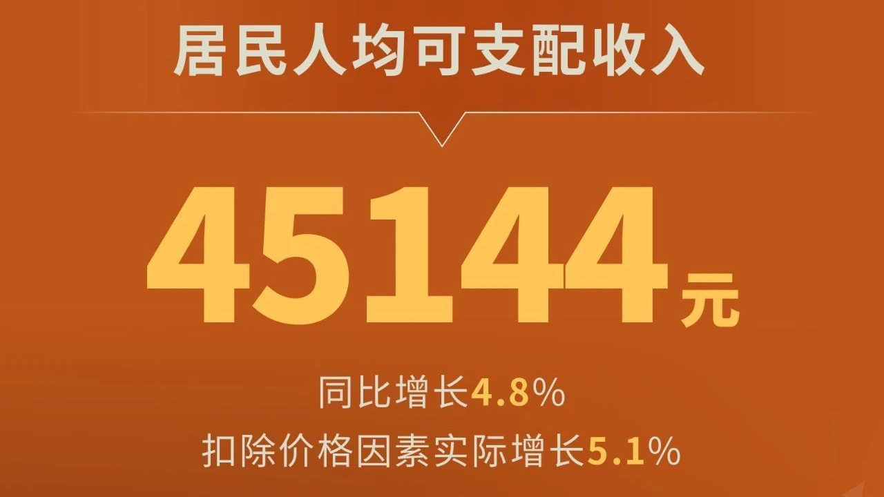 GDP同比增长5.5%!北京经济“半年报”出炉 GDP同比增长5.5%!北京经济“半年报”出炉