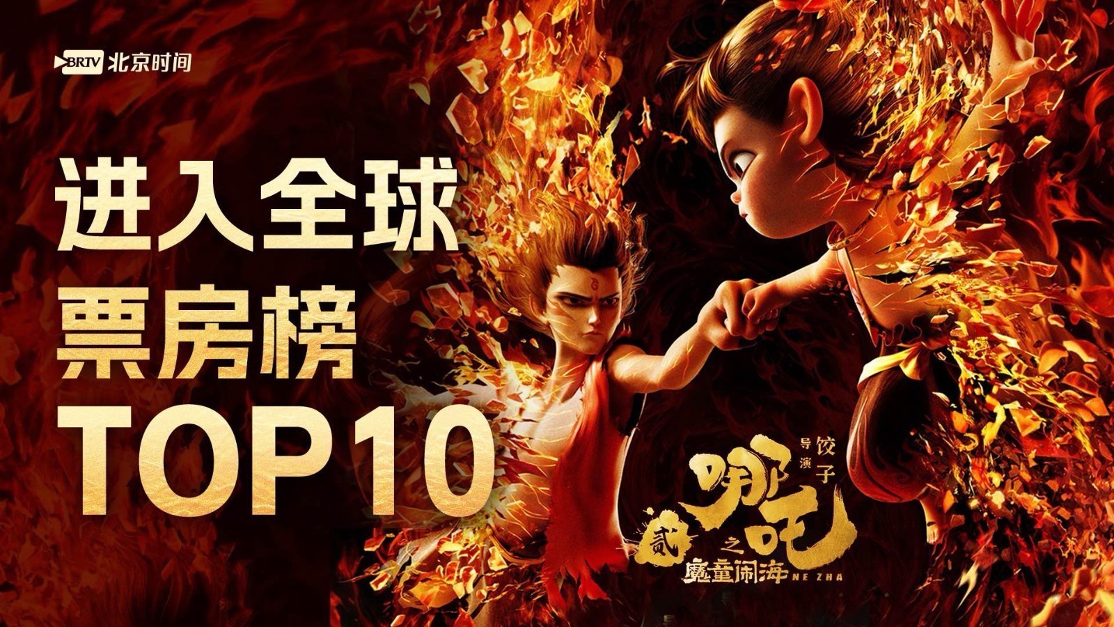 里程碑!哪吒2进入全球票房榜TOP10! 里程碑!哪吒2进入全球票房榜TOP10!