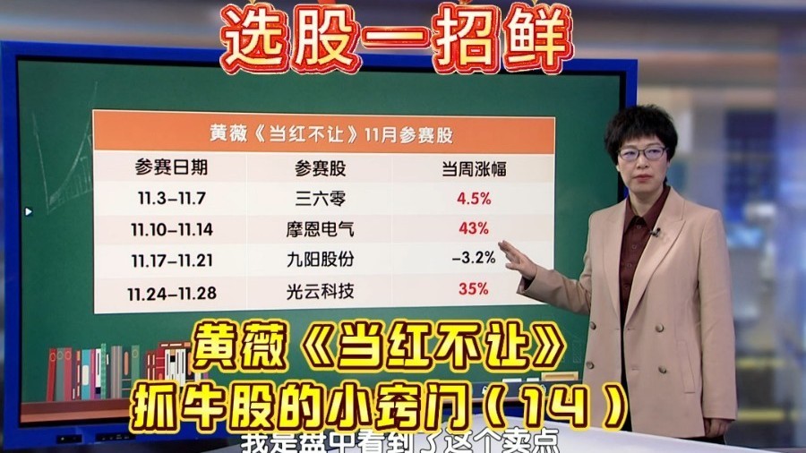 《当红不让》周冠军的两种短线牛股形态（十四）