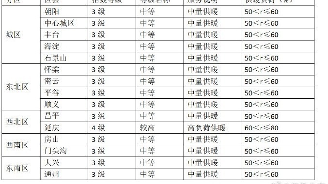 北京今日晴朗干燥 最高气温5℃