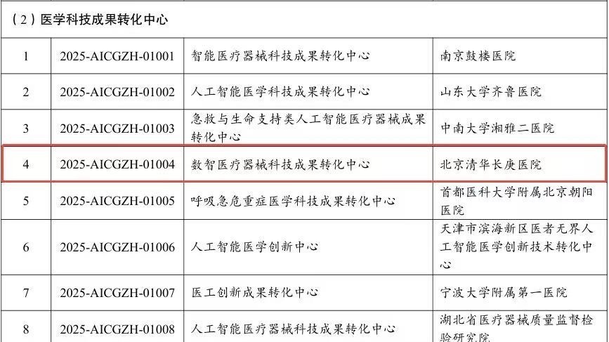 北京清华长庚医院入围三项人工智能医疗器械创新任务揭榜挂帅单位名单