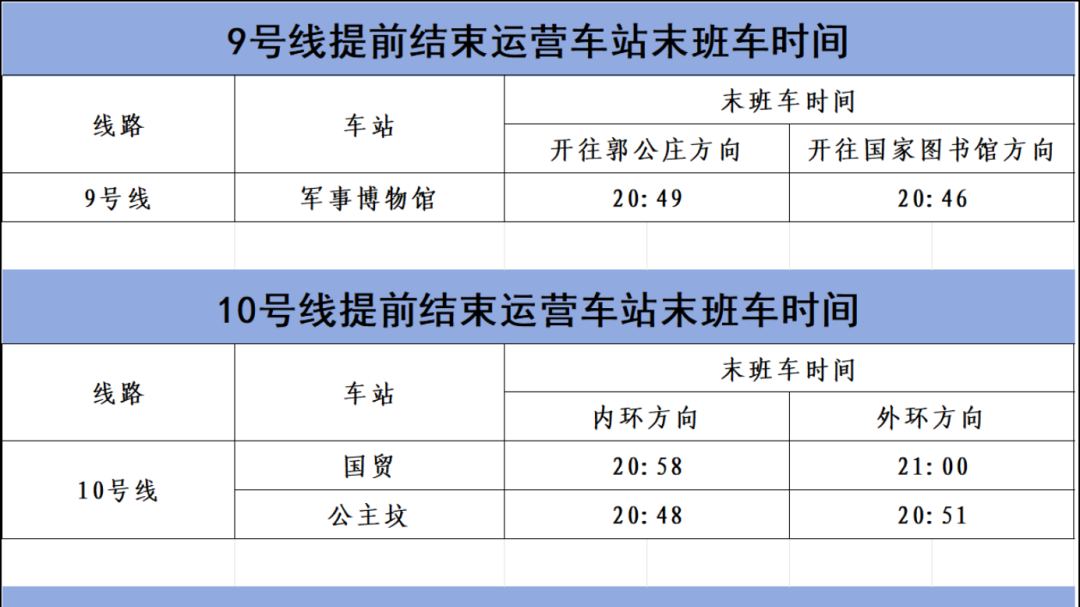 明天，北京地铁1号线八通线提前停运，各站末班车时刻表——