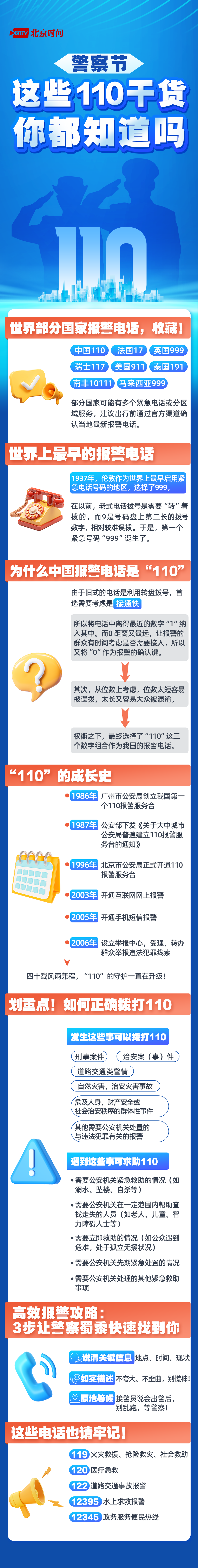 警察节丨这些110干货,你都知道吗?_北京时间