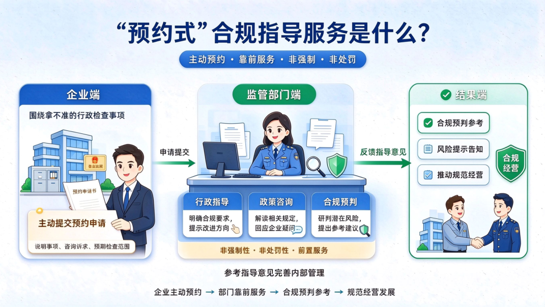 益企有约，服务靠前！预约式合规指导服务上线啦~