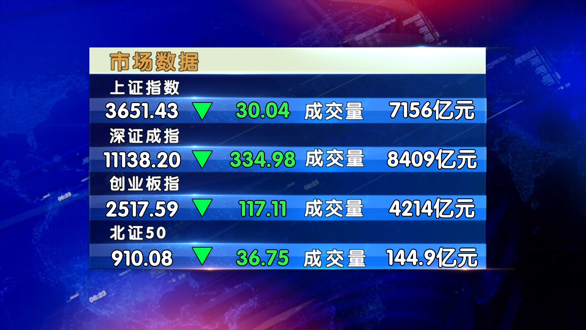 2026年10月29日 各大指数收盘数据 2026年10月29日 各大指数收盘数据