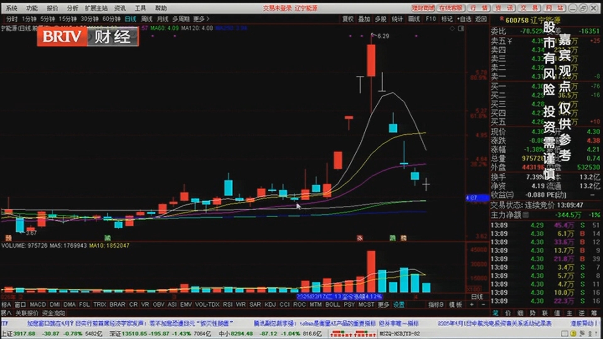 《天下财经》20260406市场机会哪里找 当红高手来帮忙