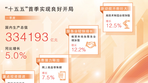 四个关键词，读懂经济“一季报”