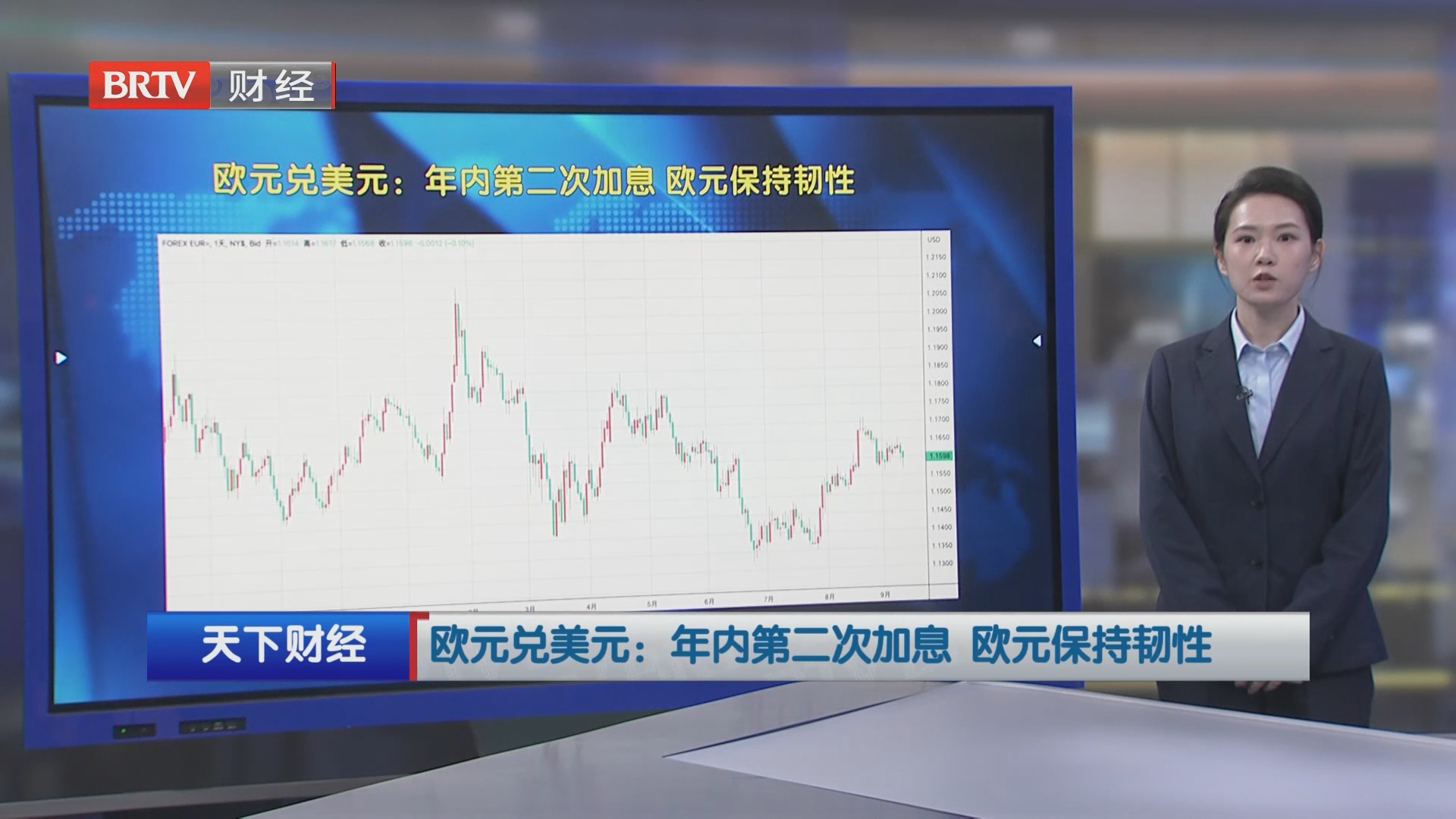 欧元兑美元:年内第二次加息 欧元保持韧性 欧元兑美元:年内第二次加息 欧元保持韧性