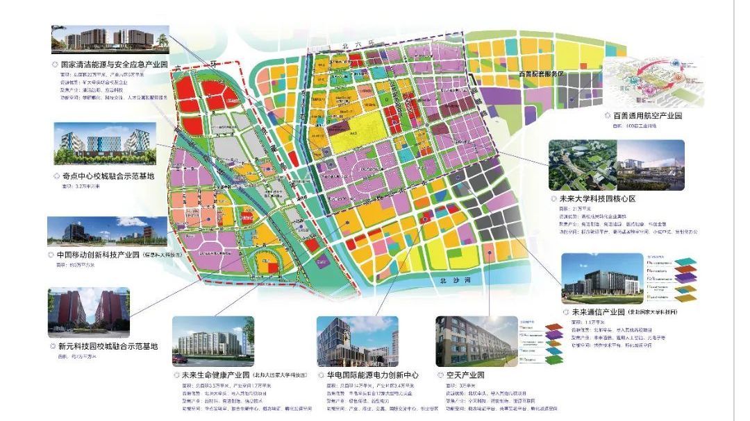 多校一园 校地融合！北京未来大学科技园启动共建