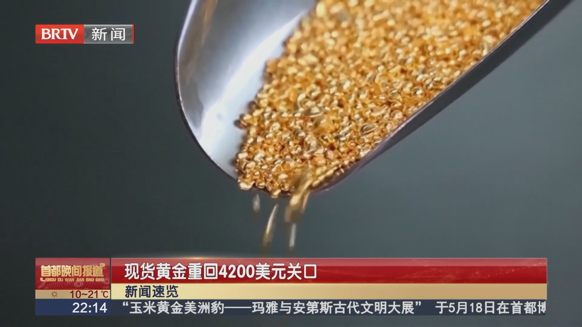 现货黄金重回4200美元关口