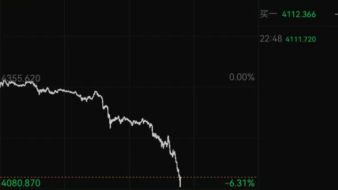 突然跳水！黄金价格跌超3% 未来一段时间价格波动可能加大