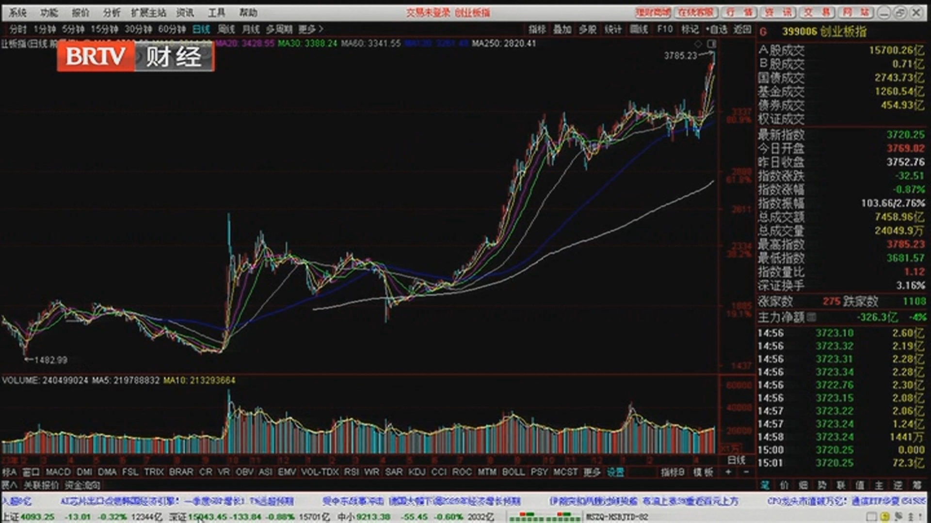 《天下财经》20260423调整是“倒车接人”还是见顶信号？
