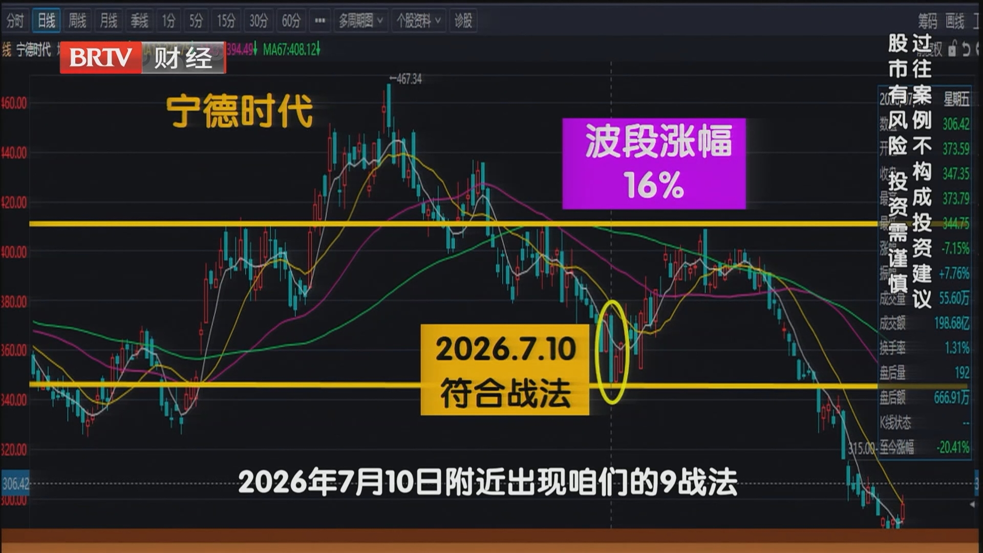 长期阴跌股票抄底战法——9战法