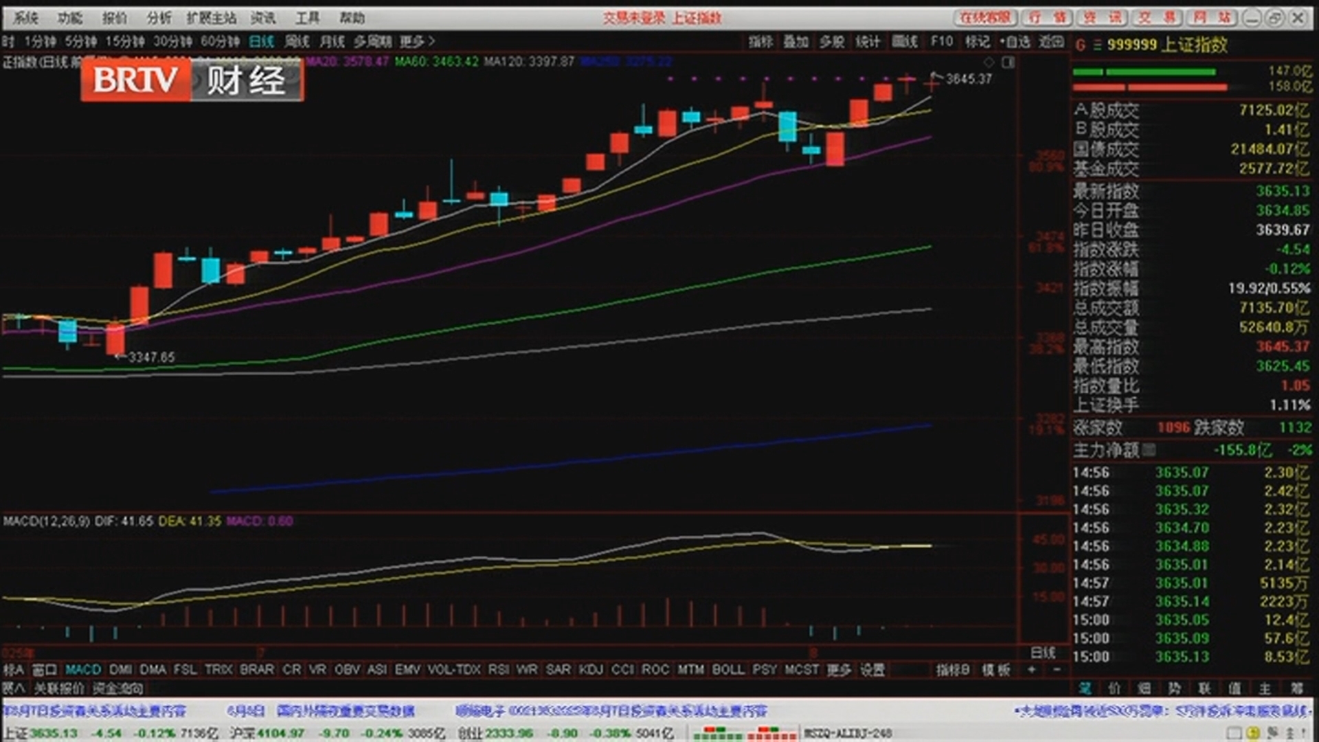 《天下财经》20250808大盘高位震荡 要减仓吗? 《天下财经》20250808大盘高位震荡 要减仓吗?