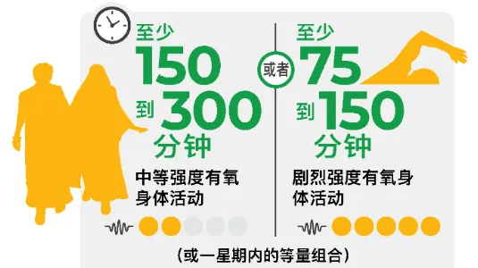 长期炎症会“唤醒”癌细胞！这份抗炎指南，每个人都该看看