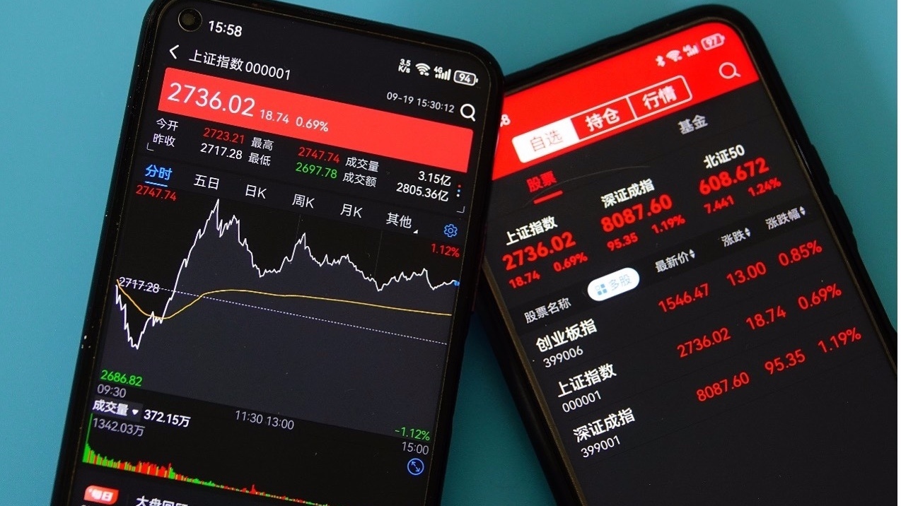 多重利好因素共舞，提升中国资产吸引力